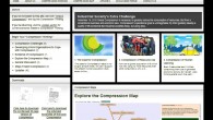 Marketing Eco Creates a Blog Style Website and Integrated DebateGraph.org Mind Map for Doc Hall’s Compression Thinking Marketing Eco developed a sticky post-enabled, blog style website for Robert W. “Doc” Hall, Professor Emeritus, Operations Management, Indiana University, and author of “Compression –...